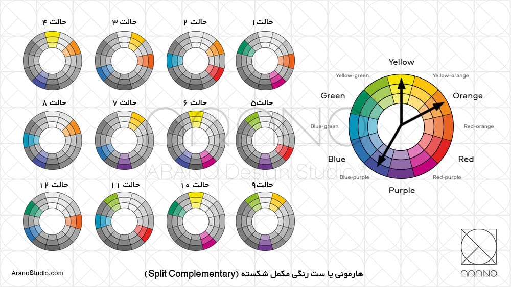 هارمونی و ست رنگ های مکمل در طراحی داخلی و دکوراسیون