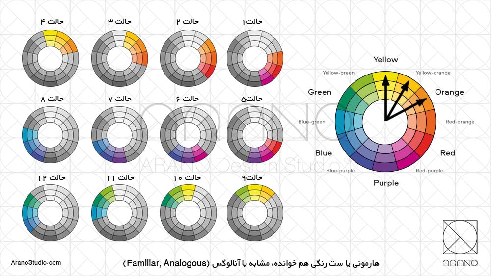 هارمونی و ست کردن رنگ ها در طراحی داخلی و دکوراسیون